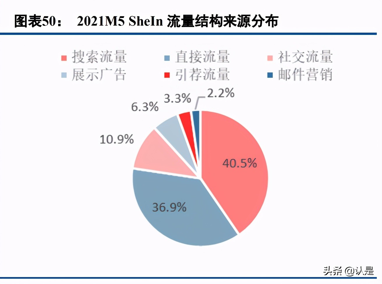 电商行业专题报告：SHEIN，数字化供应链，多样化营销手段