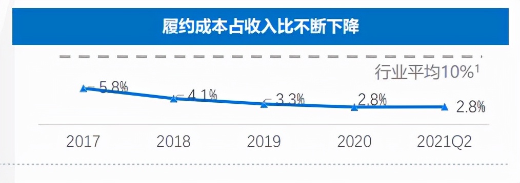 美团重构餐饮外卖，贝壳重构房产交易，1药网能否重构医药流通？