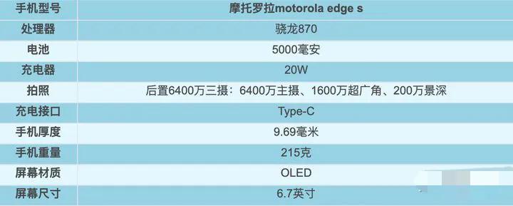 2021年1～9月，上半年发布机型汇总盘点！上篇