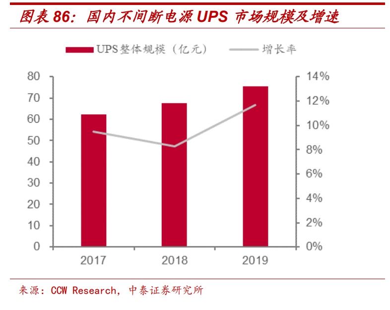 通信行业深度报告：5G，物联网，云计算，军工通信