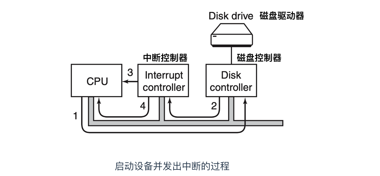 操作系统概述