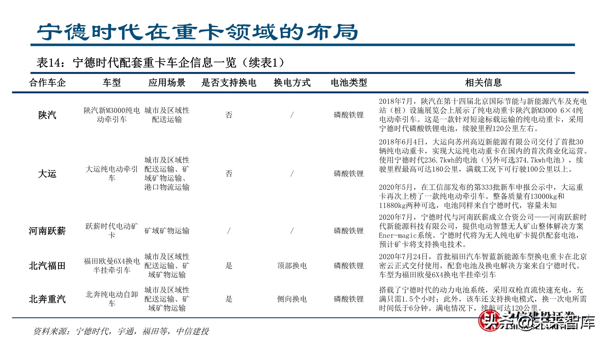 新形态下的新能源汽车投资机会分析