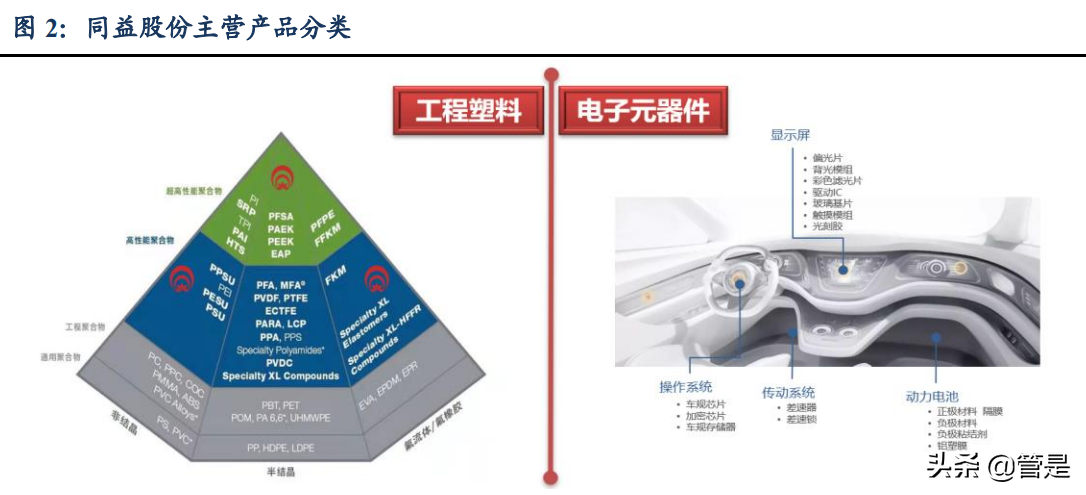 同益股份专题报告：领先的供应链一体化解决方案商