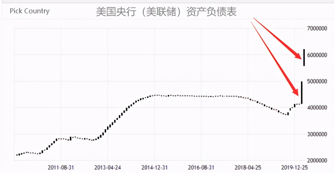 华尔街金融大鳄警告：2021年最大风险，来自美国这一疯狂举动