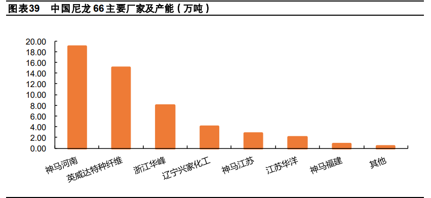 化工行业2021年度策略报告：行业复苏，精选龙头