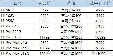 iPhone全系列大减价，最大1600元，国产智能手机全体人员反吸一口冷气机