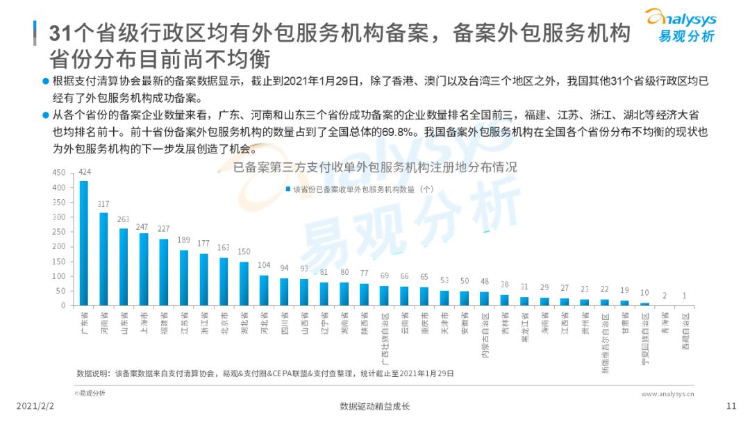 易观发布收单外包备案专题分析，备案时代正式开启