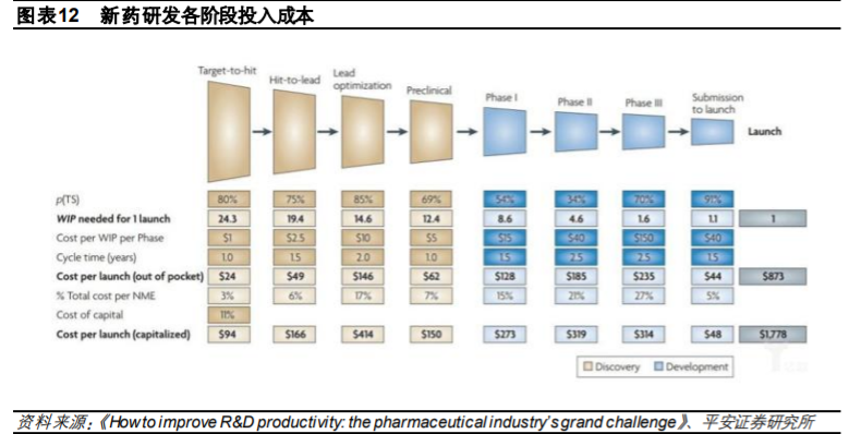 微芯生物投资价值分析