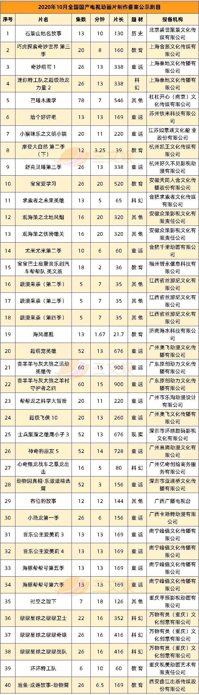 迪士尼裁员3.2万，腾讯视频动漫分账规则升级