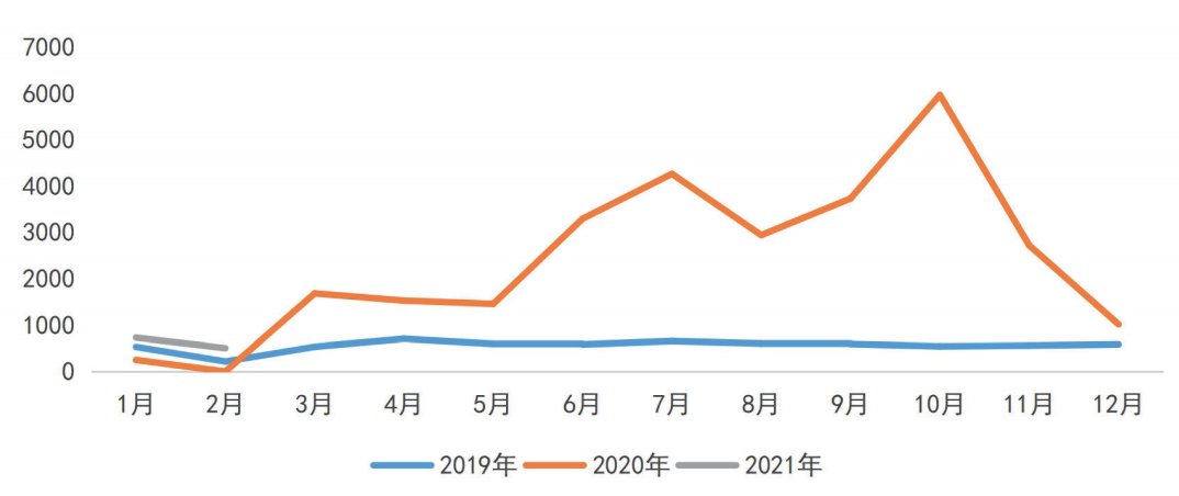 从新增趋势看，广东企业市场空间有多大？