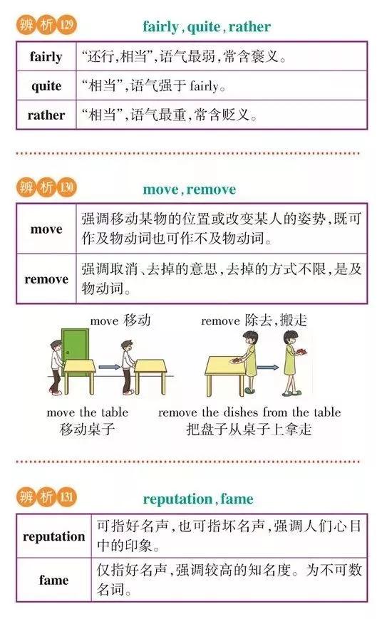 高一高二高三的学生注意！163组重点常考易混词汇辨析汇总
