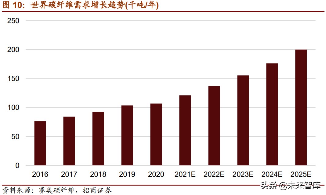 新材料产业153页深度研究报告：七大方向全面梳理（上篇）
