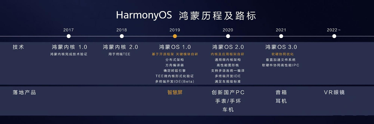 华为4月份将有3亿台设备使用鸿蒙，国产手机系统真的来了