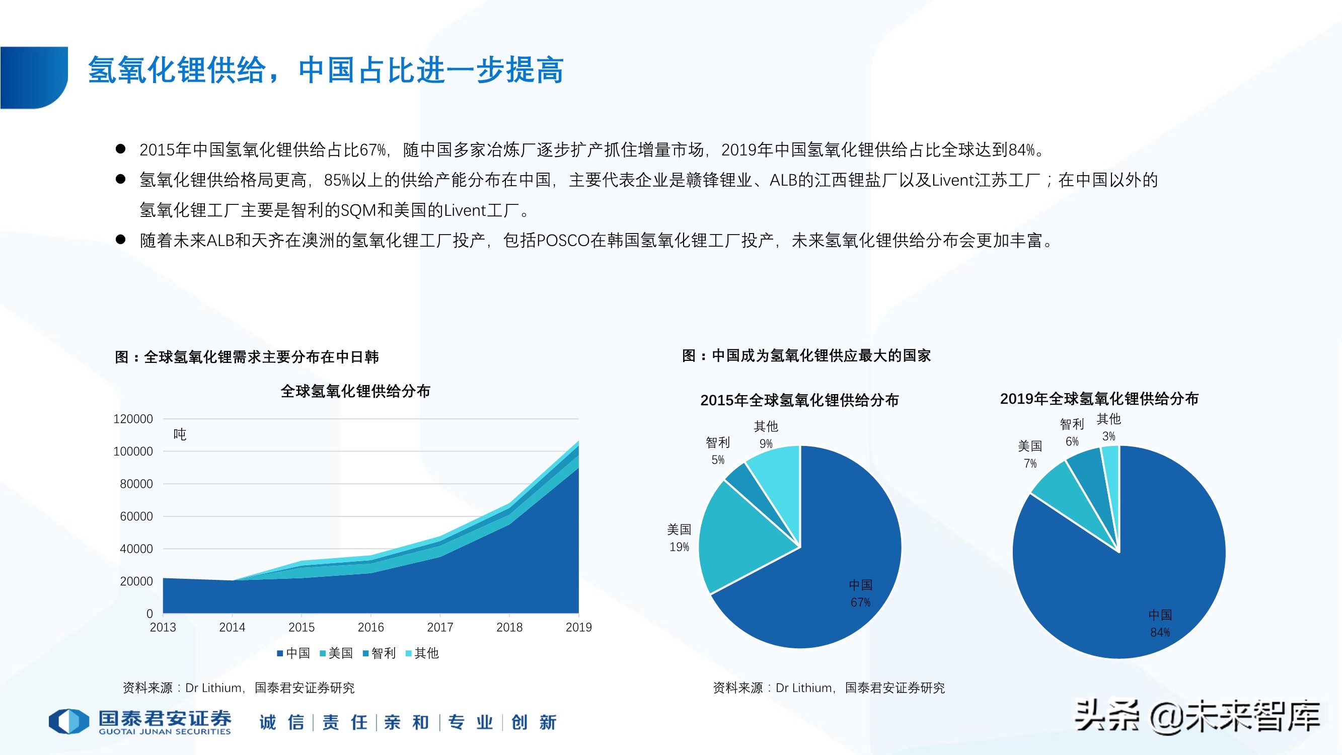 锂行业专题报告：锂行业发展趋势研判，坚守和破局
