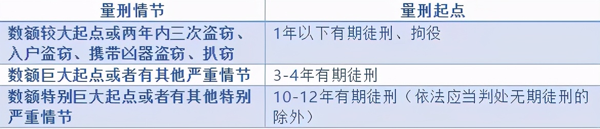 常见的几种犯罪量刑幅度是多少？#上海刑事律师##刑事辩护律师