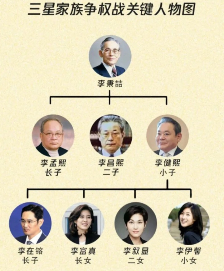 The turbulent life of 'Samsung princess', the richest female billionaire in  Korea: Outside flashy, tragic inside - ITZone