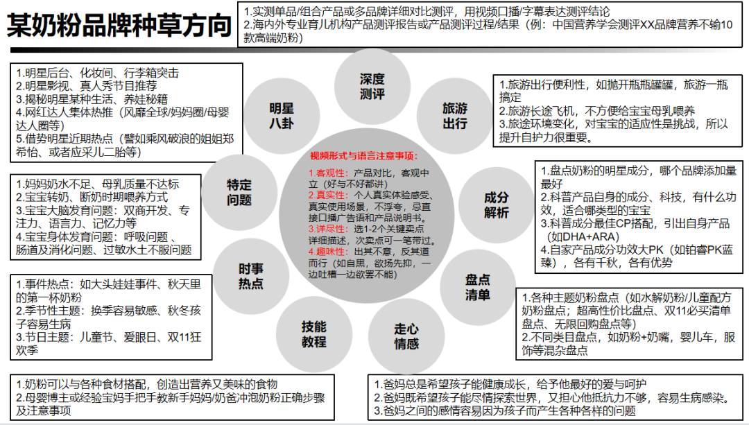 种草经济正当时 如何孵化爆款视频？