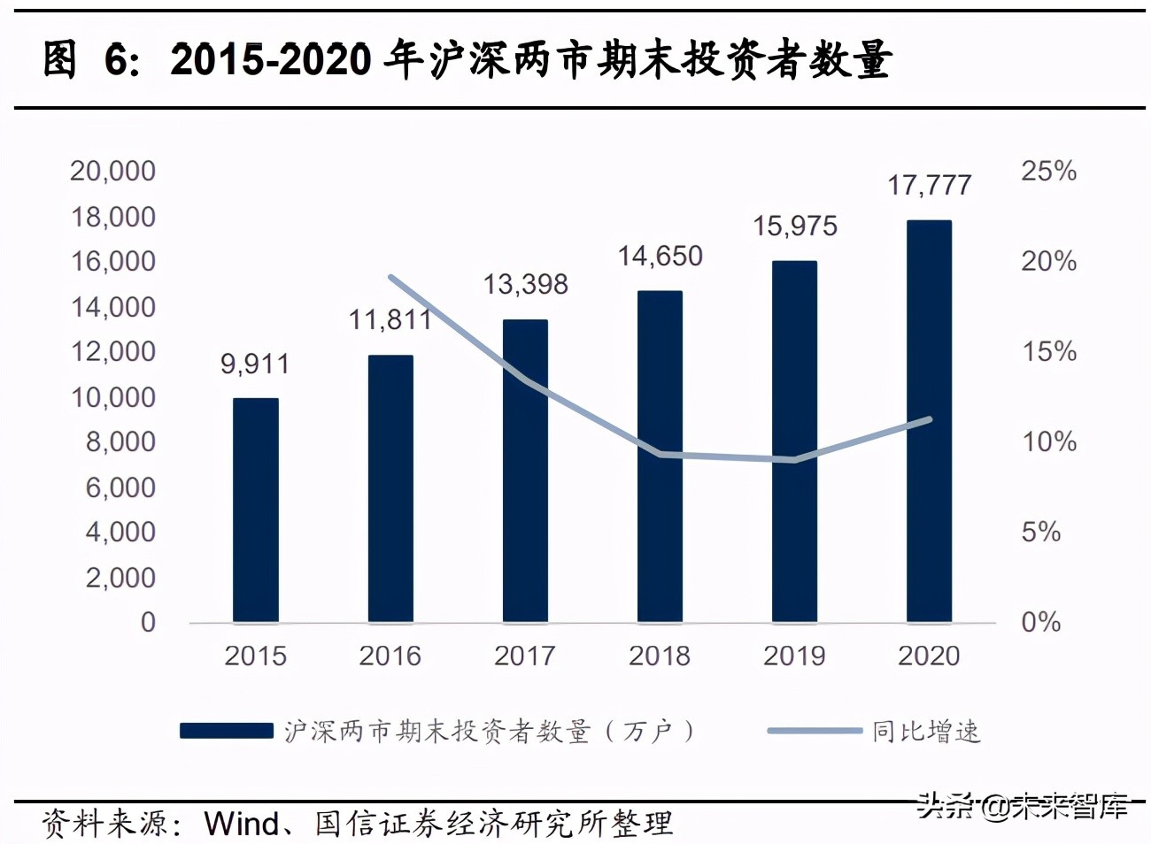 证券行业财富管理专题报告：海阔凭鱼跃