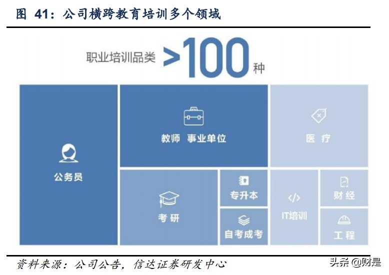 中公教育深度报告：道路曲折前途光明，职教龙头扬帆启航