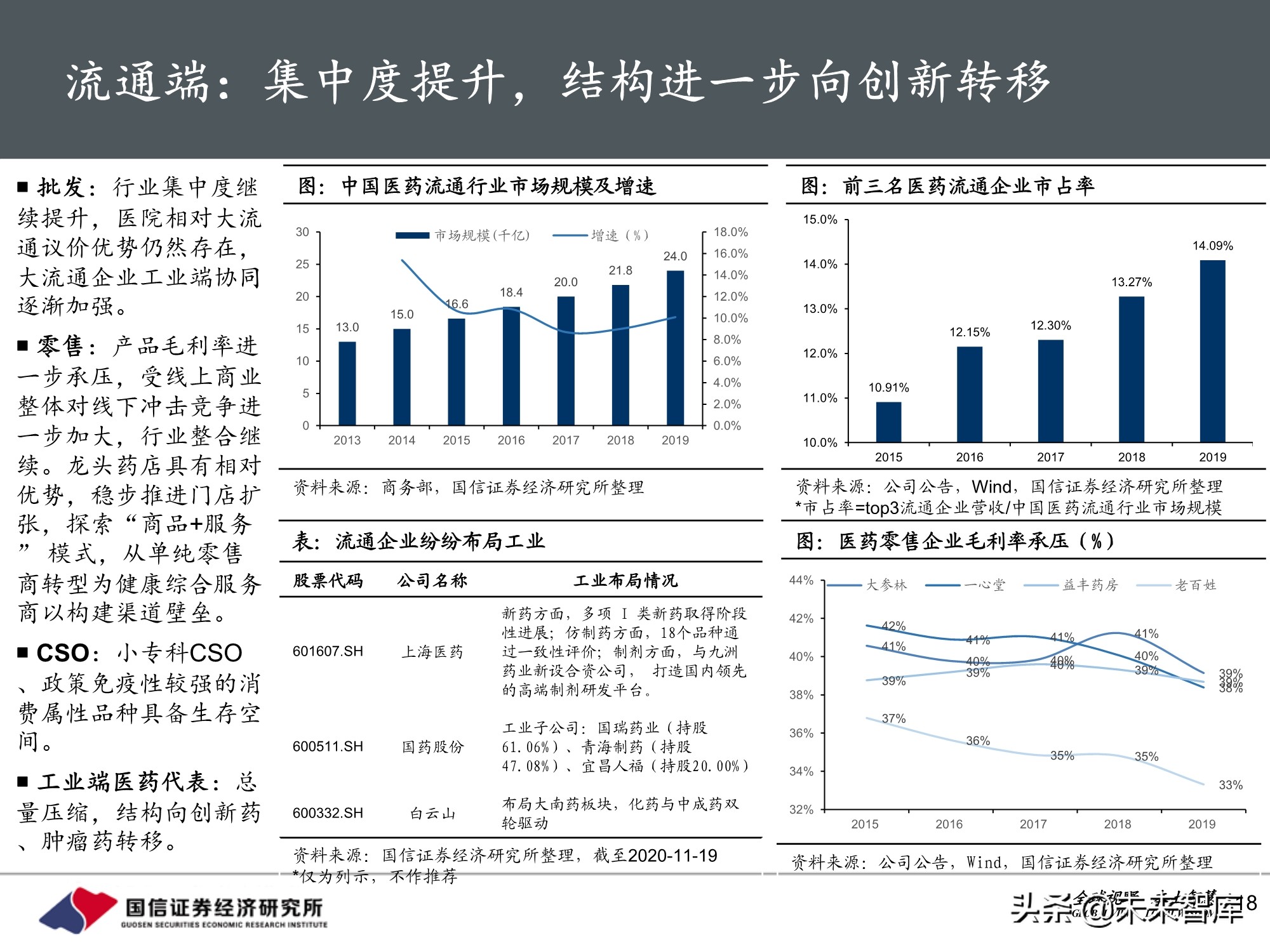 医药行业2021年投资策略：聚焦三大主线，精彩纷呈