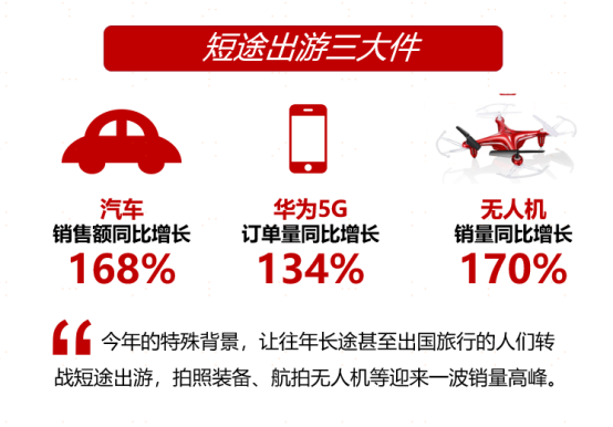 苏宁十一宅经济消费大数据：直播销售暴涨23倍