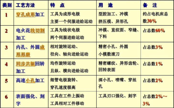 CMF实验室 | EDM电火花加工工艺及流程介绍