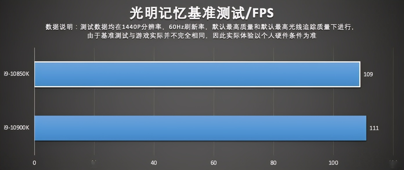 英特尔酷睿 i9-10850K 评测：超高性价比神 U