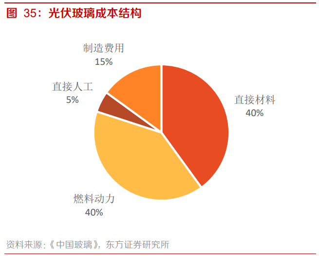 南玻A专题研究报告：国内电子玻璃领军者，重回扩张之路
