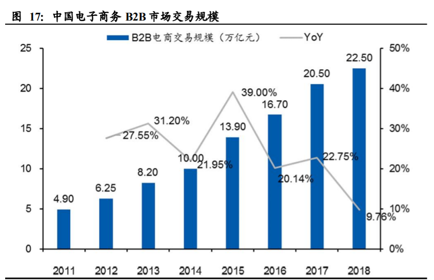 国联股份深度解析：平台、科技、数据打通工业互联网