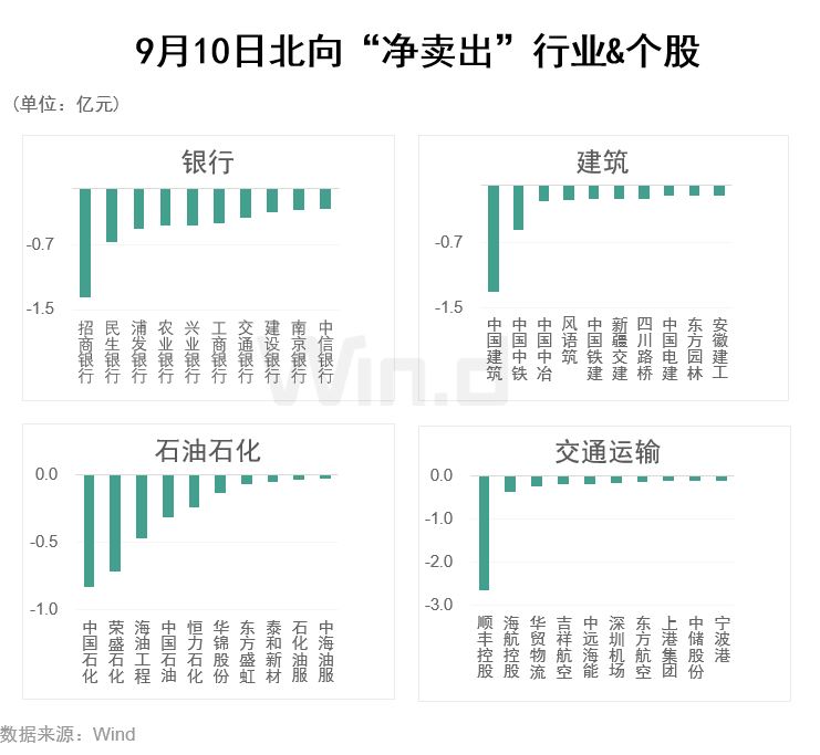 北向资金最新动向：继续缩量，重回医药