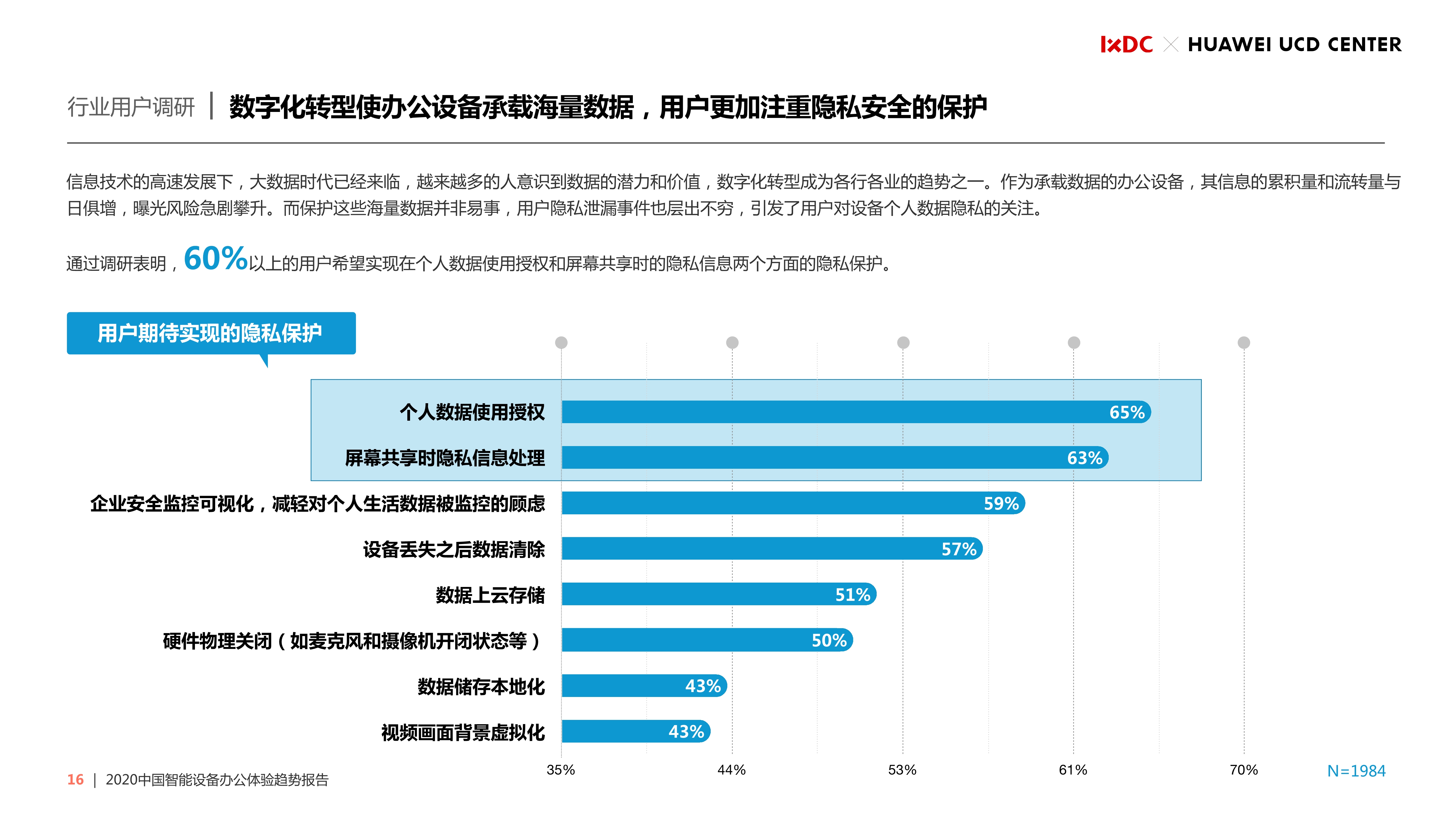 2020中国智能设备办公体验趋势报告