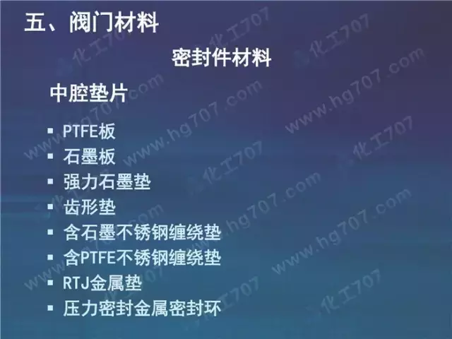 珍藏版:阀门基础知识大全,少有的干货
