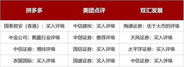 核心资产股票池