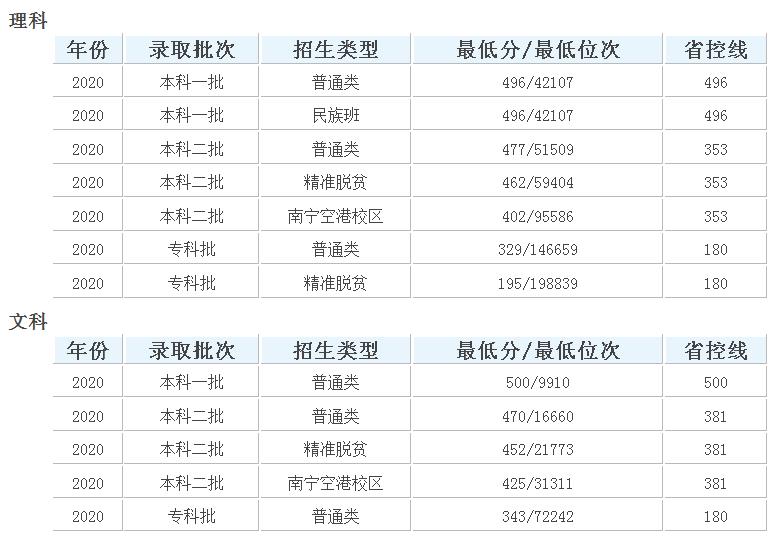 桂林理工大学专科好吗,千万别来桂林理工大学硕士(图2)