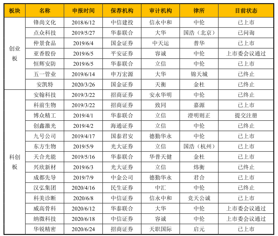 IPO举报之殇！21家IPO企业被举报的故事