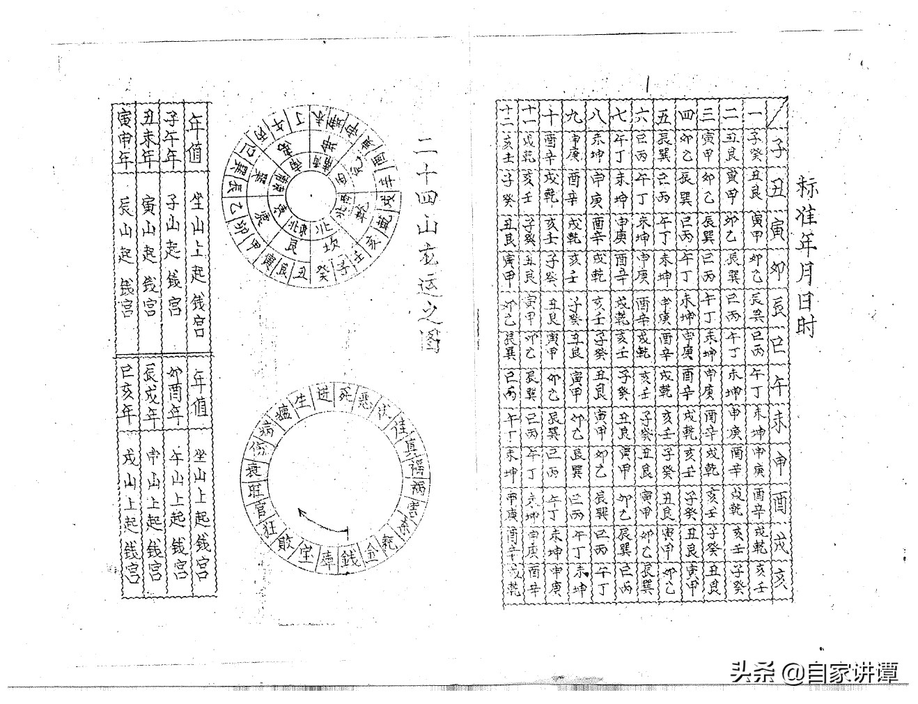 风水类古籍——《杨救贫秘传阴阳二宅开门放水经》