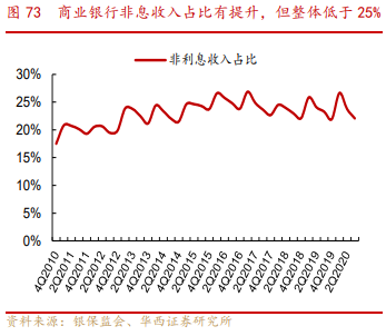 银行业专题报告：金融混业实现的环境、模式及经验借鉴