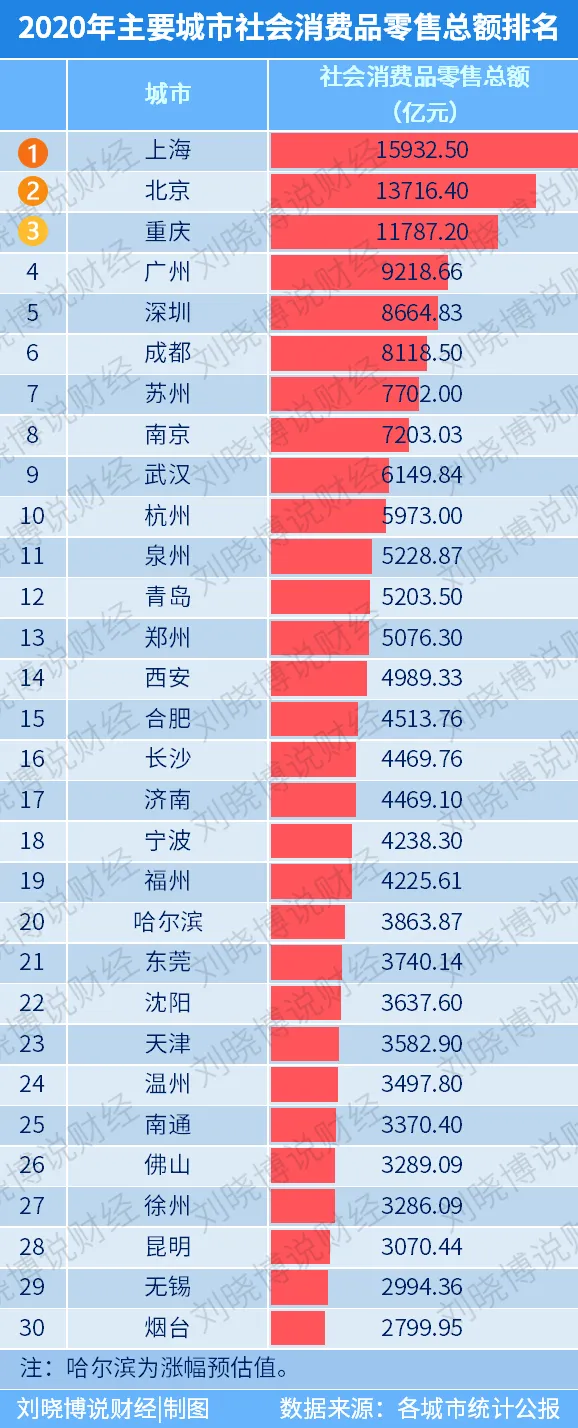 批了!恭喜这5个城市