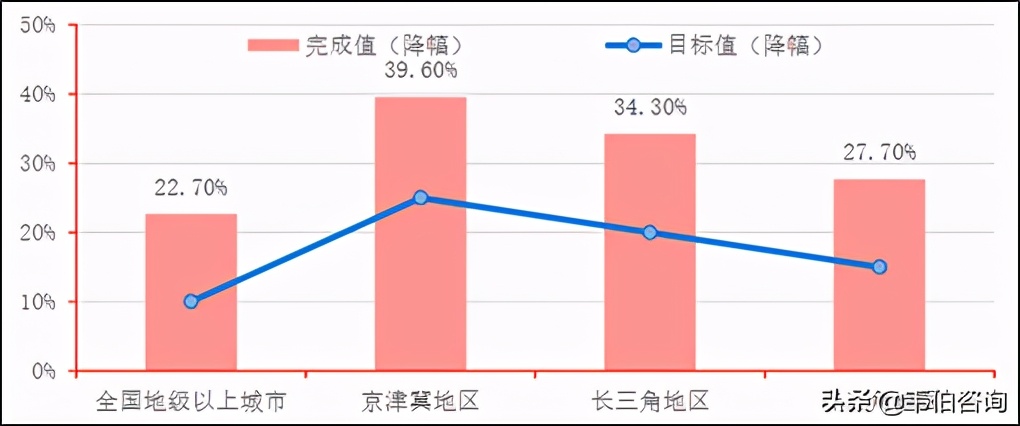 2010-2020年中国VOCs治理行业顶层规划与政策梳理