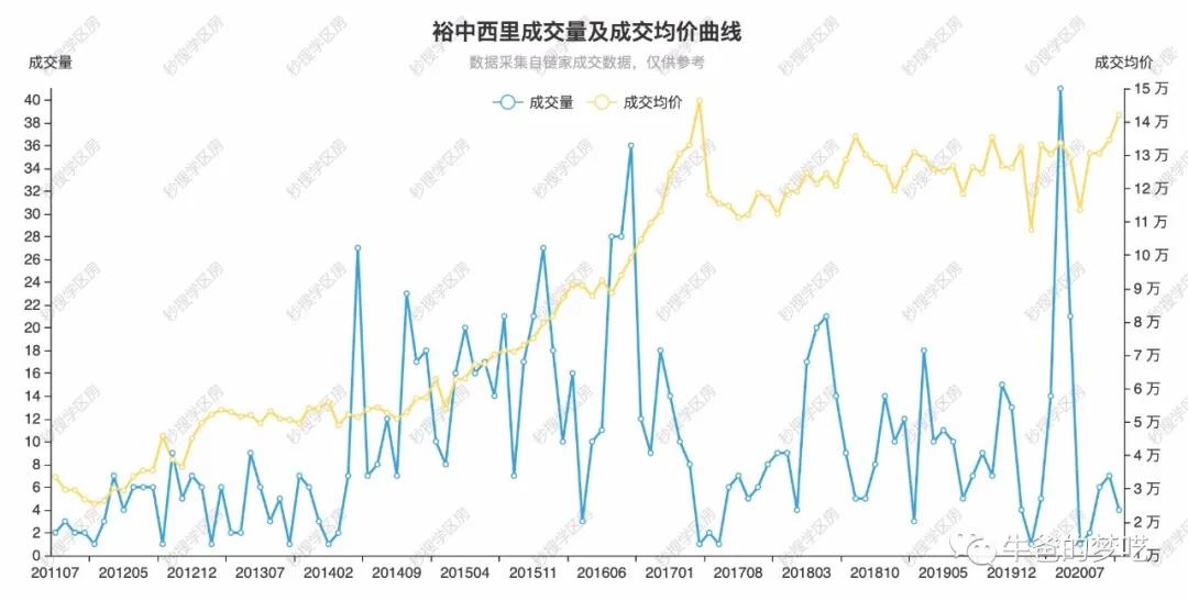 給孩子“最好的學(xué)區(qū)房”，大概要花多少錢？