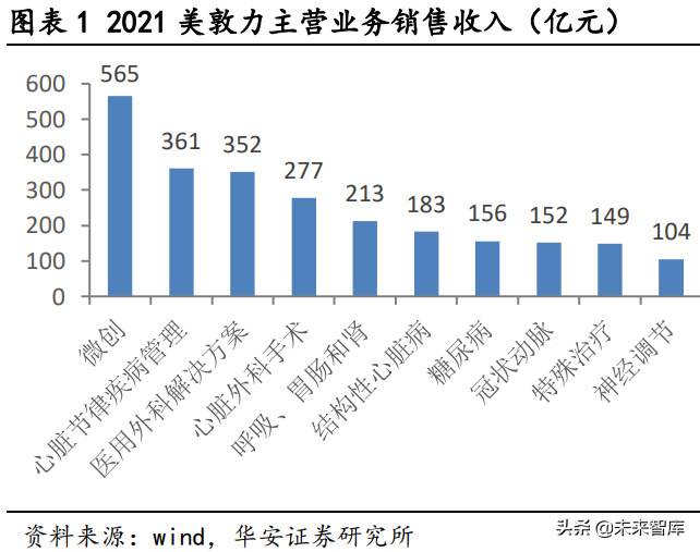 冠脉支架产业研究：借鉴国外发展经验，国内冠脉支架“亮剑”