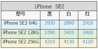 iPhone手机上九月份最新价格，果粉：这波减价我不服