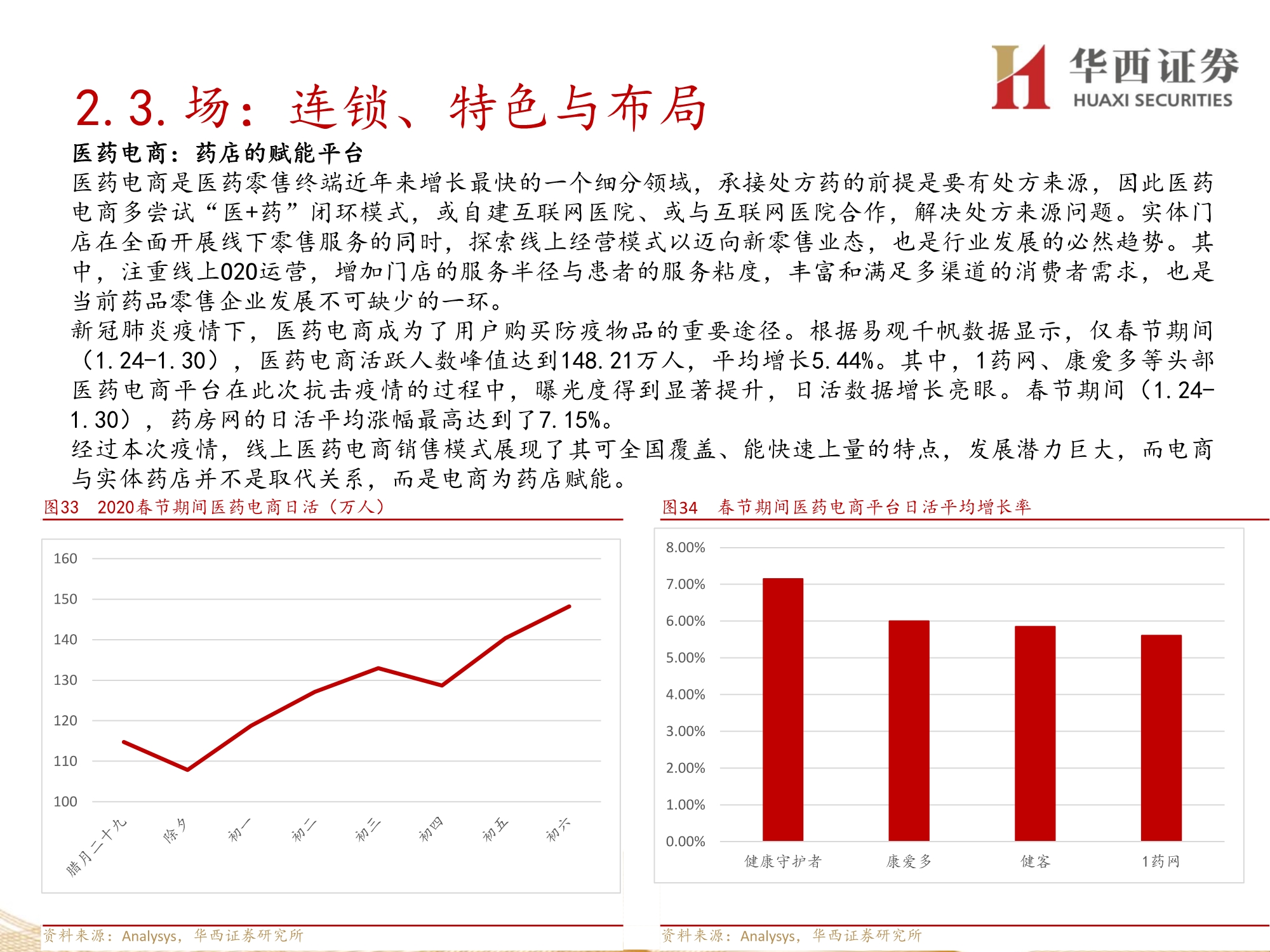 零售药店行业深度报告：九大维度探讨未来发展方向