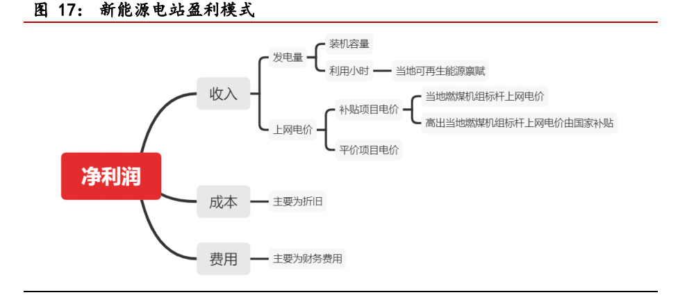 吉电股份专题报告：优质新能源运营平台，前瞻性布局助力腾飞