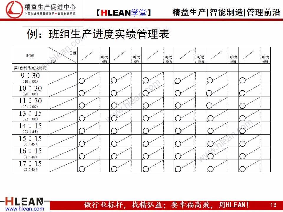 「精益学堂」班组长精益生产培训