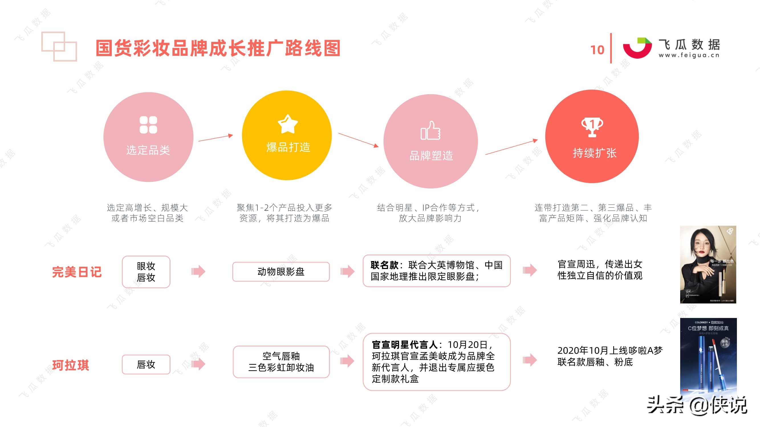 2021年国货彩妆品牌推广营销趋势（飞瓜数据）