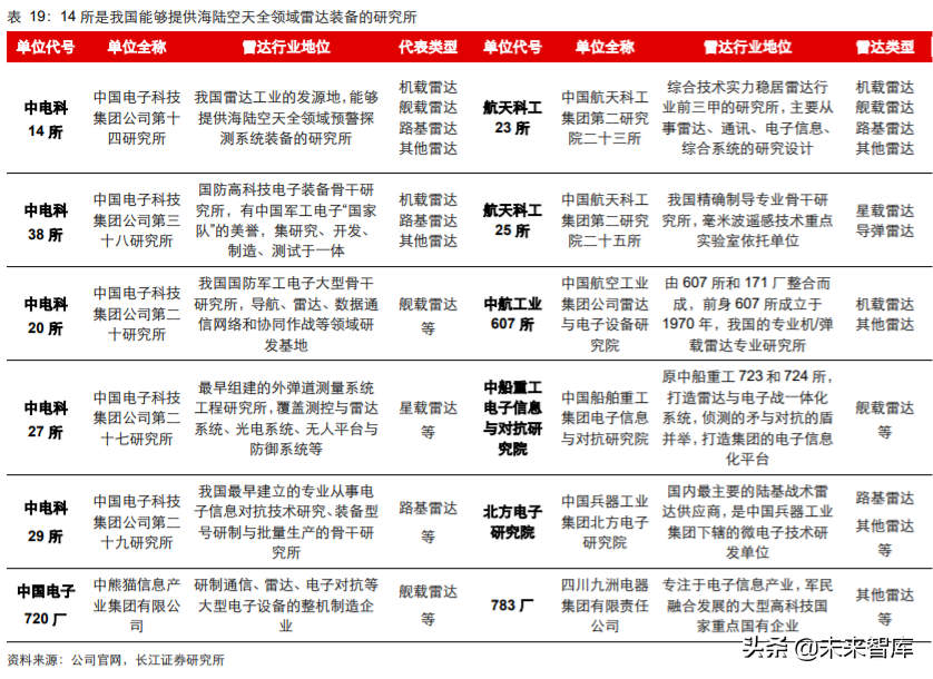 军工行业2020年度中期投资策略：敌戒与自强