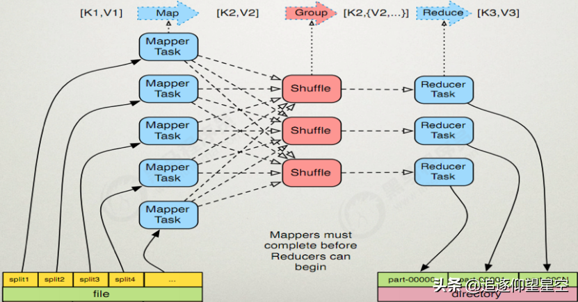 什么是 Hadoop？它主要能解决“大数据”的哪两个问题？