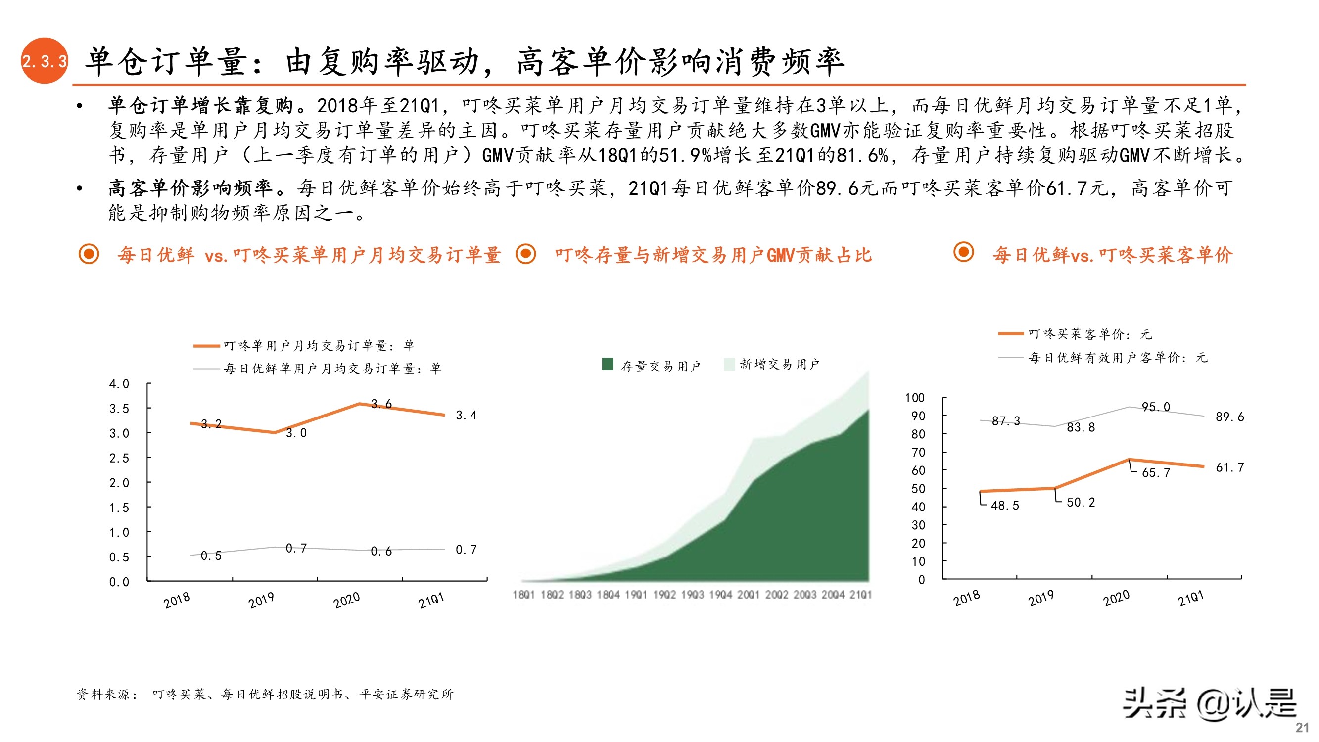 前置仓电商专题研究报告：从叮咚买菜和每日优鲜看前置仓电商未来