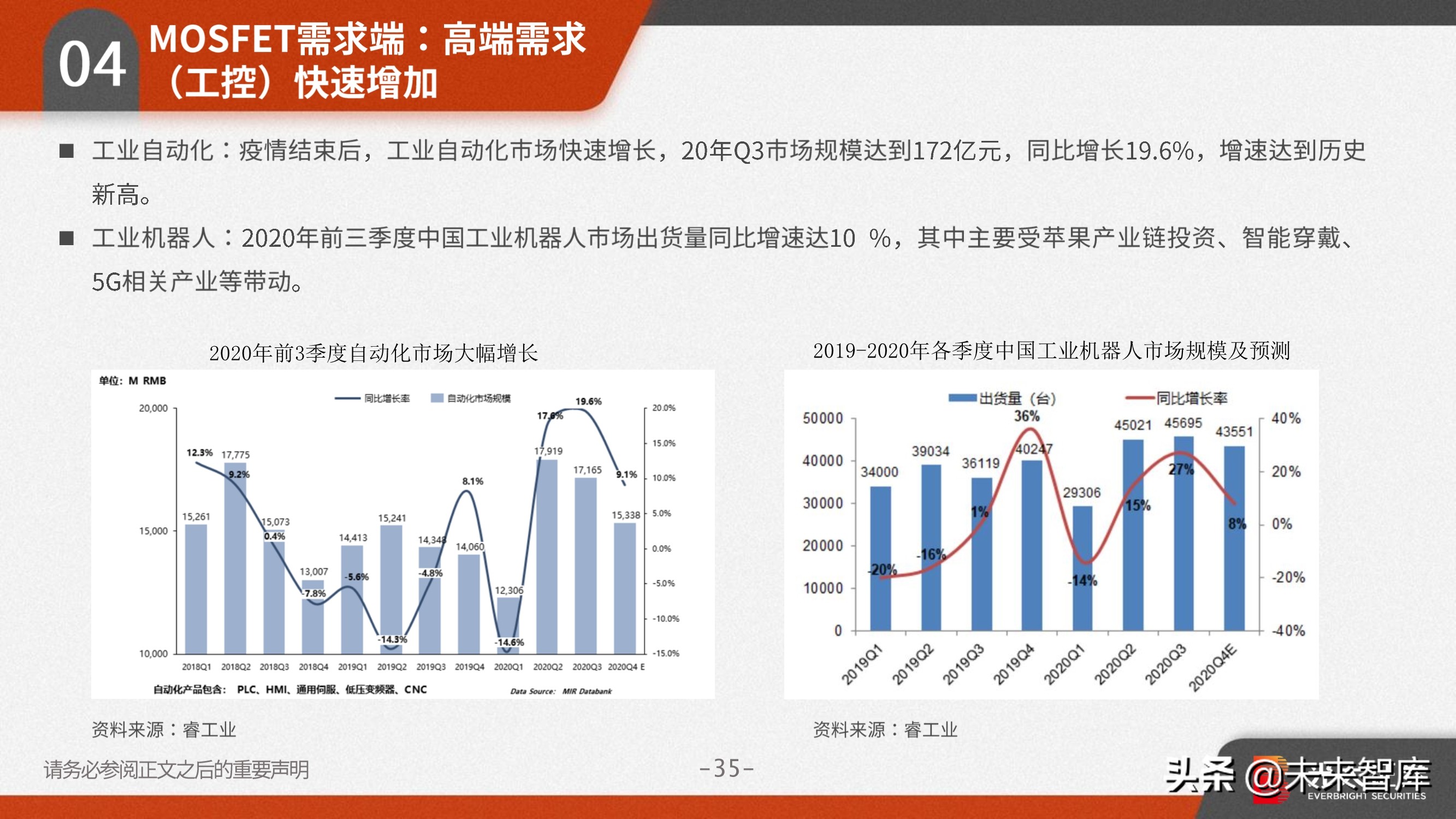 功率半导体行业研究：需求向好+供给受限，高景气驱动涨价潮